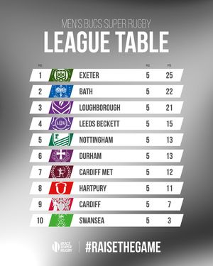 Image post by @bucssuperrugby on Instagram