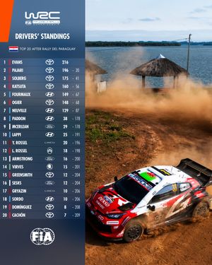 Image post by @fia.official on Instagram