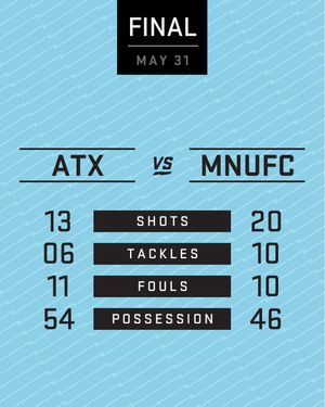 Image post by @MNUFC on Twitter