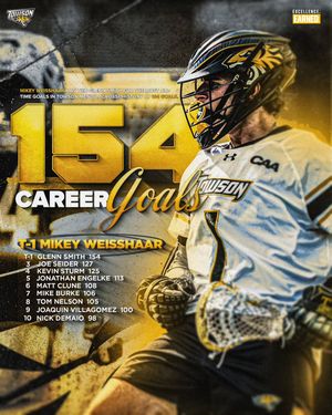 Image post by @towson_mlax on Instagram