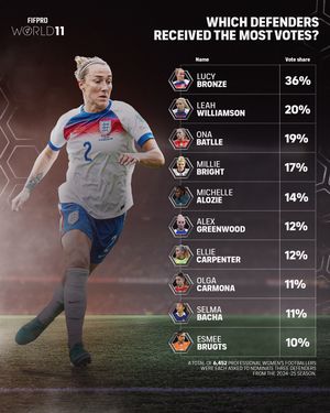 Image post by @fifpro on Instagram