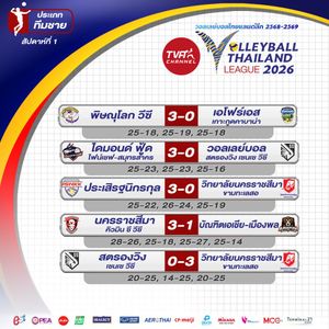 Image post by @thailandvolleyballassociation on Instagram