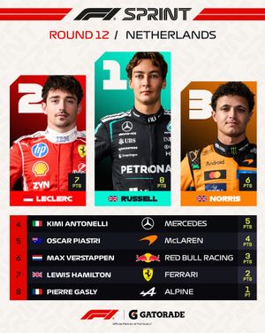 Image post by @f1 on Instagram