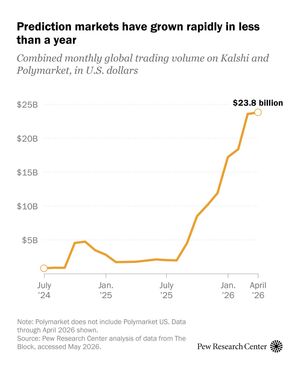 Image post by @pewresearch on Instagram