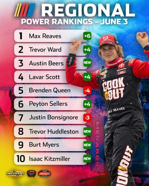 Image post by @nascarregional on Instagram