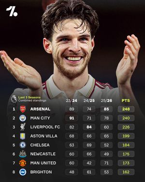 Image post by @onefootball on Instagram