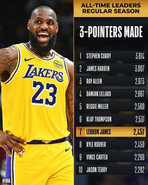 Image post by @nba on Instagram
