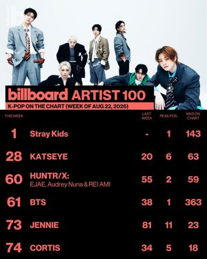 Image post by @billboard_korea on Instagram
