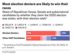 Image post by @fivethirtyeight on Instagram