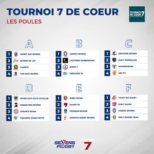 Image post by @sevensrugbyfra on Instagram