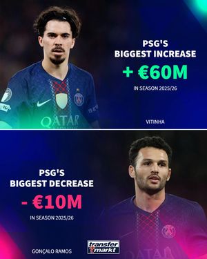 Video post by @transfermarkt on TikTok