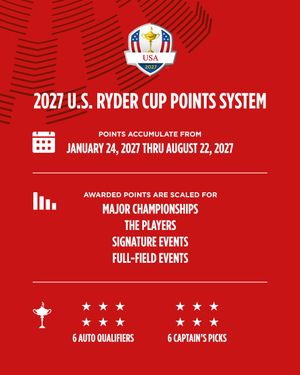 Image post by @rydercupusa on Instagram