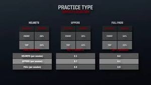 Video post by @riddellsports on YouTube