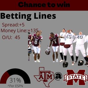 Image post by @aggies_universe on Instagram