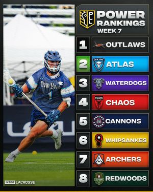 Image post by @insidelacrosse on Instagram