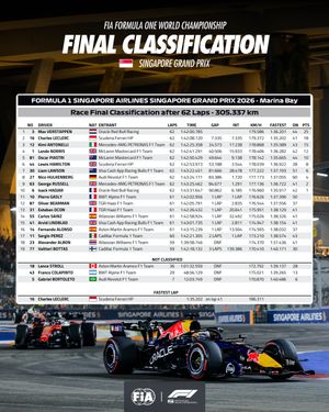 Image post by @fia.official on Instagram