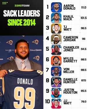 Image post by @the33rdteam on Instagram