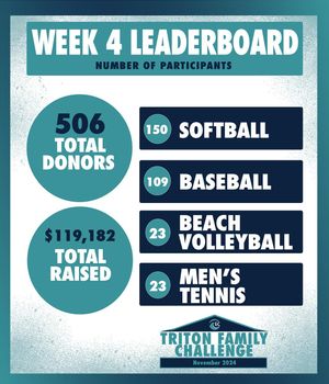 Image post by @eckerdtritonclub on Instagram