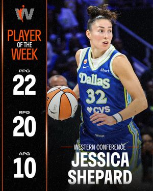 Image post by @wnba on Instagram