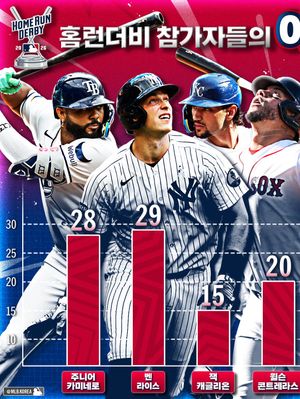 Image post by @mlb.korea on Instagram