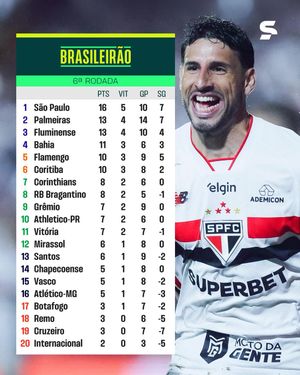 Image post by @sportv on Instagram