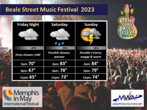 Image post by @memphisweather1 on Twitter