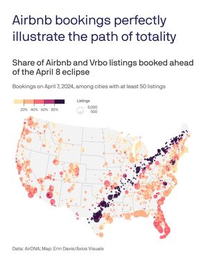 Image post by @axios on Instagram