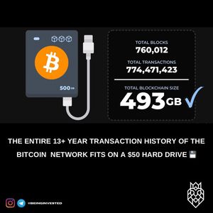 Image post by @beinginvested on Instagram