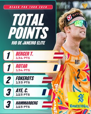 Image post by @beachvolleyballworld on Instagram