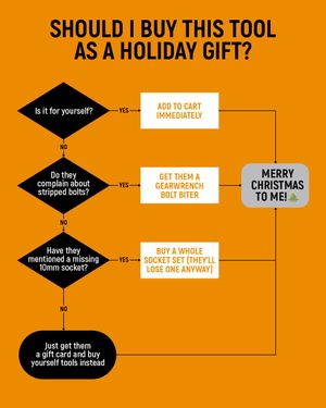 Image post by @gearwrenchtools on Instagram