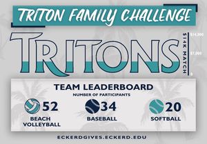 Image post by @eckerdtritonclub on Instagram