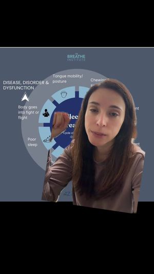 Video post by @weisstorortho on TikTok