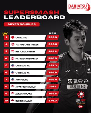 Image post by @bwf.official on Instagram