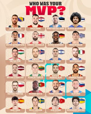 Image post by @eurobasket on Instagram