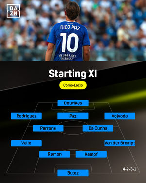 Image post by @dazn_it on Instagram