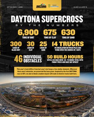 Image post by @daytona on Instagram