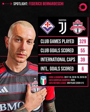 Image post by @onesoccer on Instagram