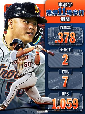 Image post by @mlbtaiwan on Instagram
