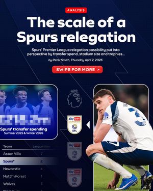 Video post by @skysportsfootball on TikTok