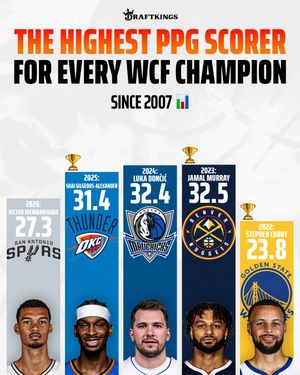 Image post by @draftkings on Instagram