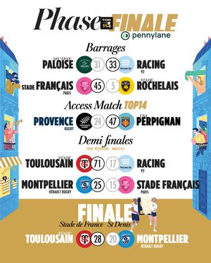 Image post by @top14rugby on Instagram