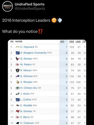 Image post by @undrafted.sports on Instagram