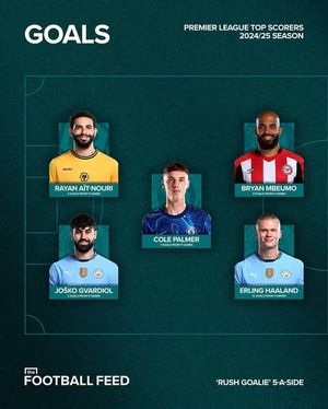 Image post by @_thefootball.feed on Instagram