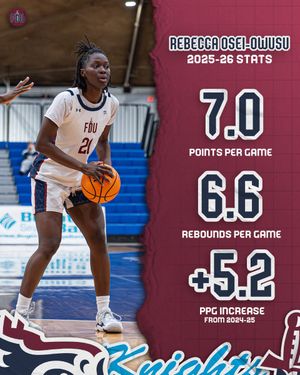 Image post by @FDUKnightsWBB on Twitter