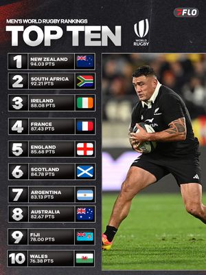 Image post by @florugby on Instagram