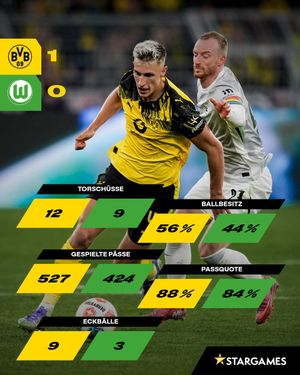 Image post by @BVB on Twitter