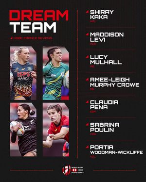 Image post by @WorldRugby7s on Twitter