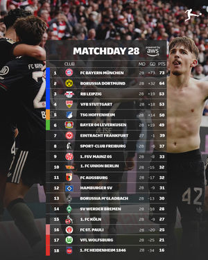 Image post by @bundesliga on Instagram