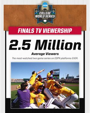 Image post by @ncaabaseball on Instagram