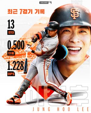 Image post by @mlb.korea on Instagram